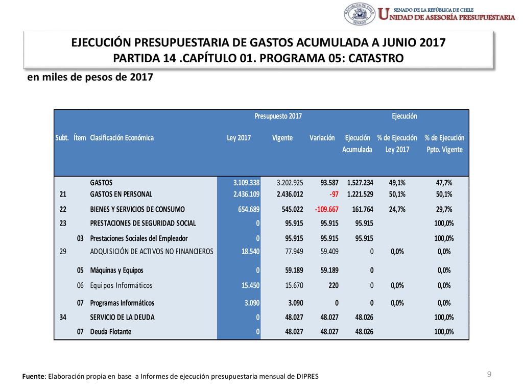 EJECUCIÓN PRESUPUESTARIA DE GASTOS ACUMULADA A JUNIO 2017 PARTIDA 14