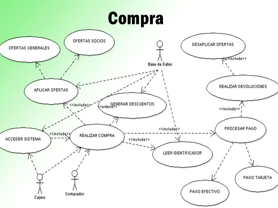 Compra