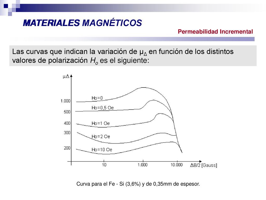 Curva para el Fe - Si (3,6%) y de 0,35mm de espesor.