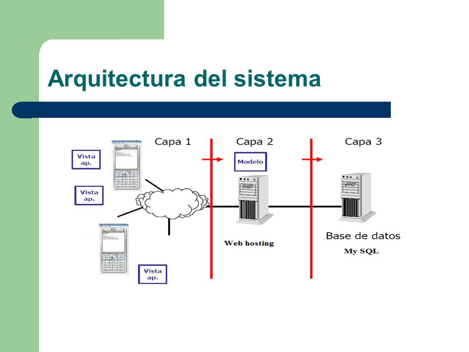 Arquitectura del sistema