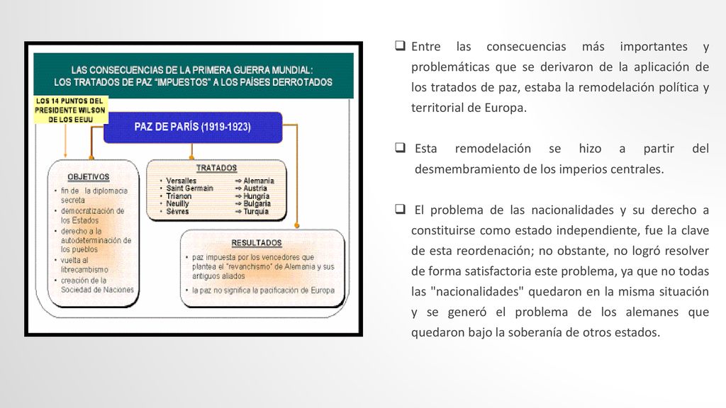 Entre las consecuencias más importantes y problemáticas que se derivaron de la aplicación de los tratados de paz, estaba la remodelación política y territorial de Europa.
