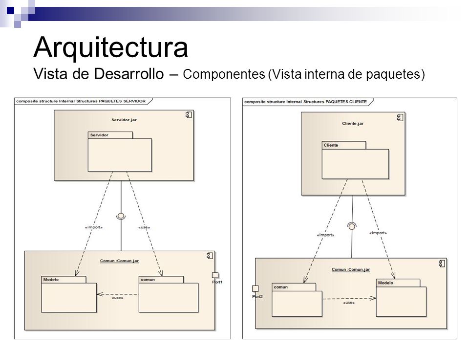 Arquitectura Vista de Desarrollo – Componentes (Vista interna de paquetes)