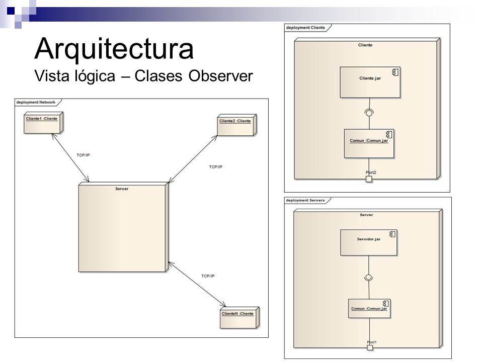 Arquitectura Vista lógica – Clases Observer