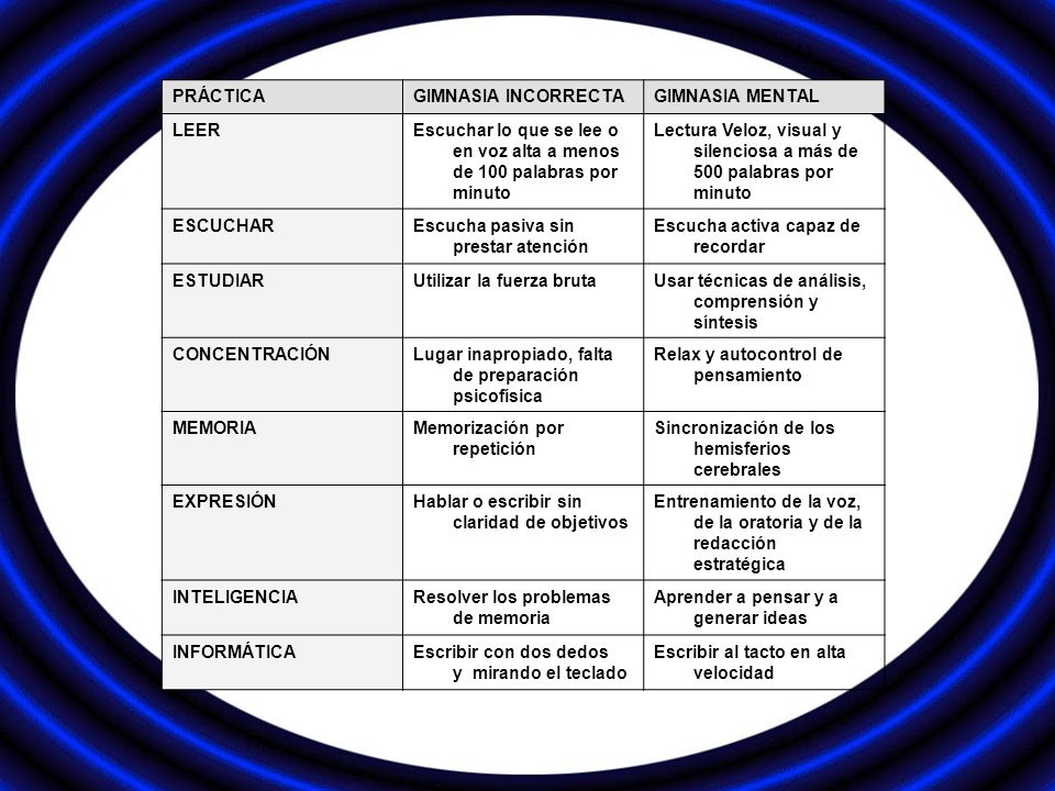 PRÁCTICA GIMNASIA INCORRECTA. GIMNASIA MENTAL. LEER. Escuchar lo que se lee o en voz alta a menos de 100 palabras por minuto.