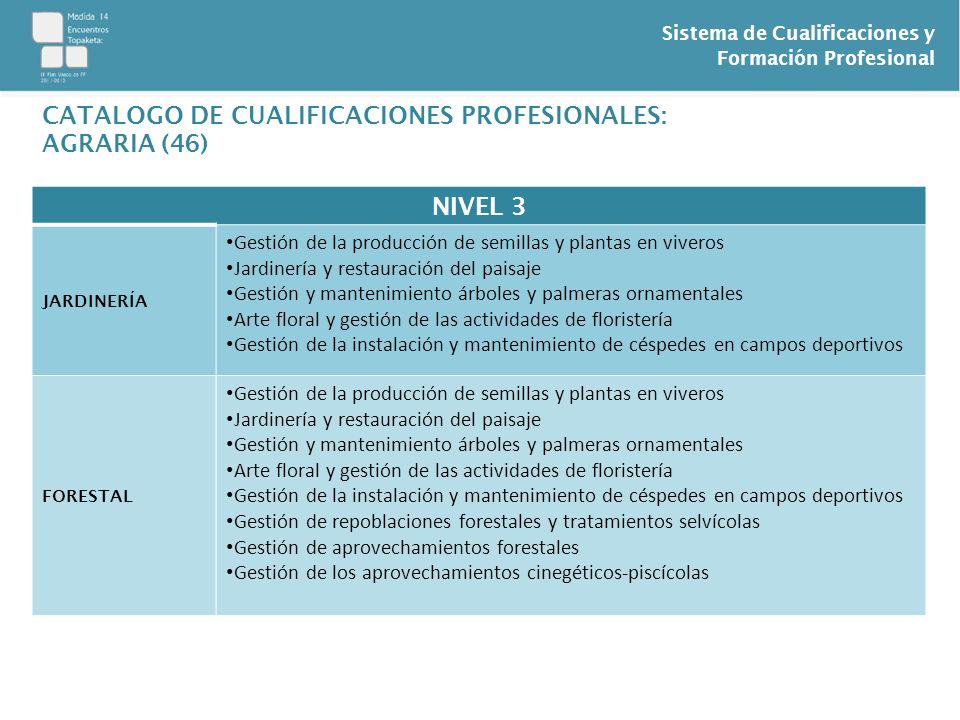 CATALOGO DE CUALIFICACIONES PROFESIONALES: AGRARIA (46) NIVEL 3