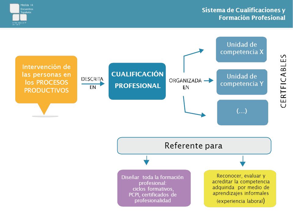 Unidad de competencia X