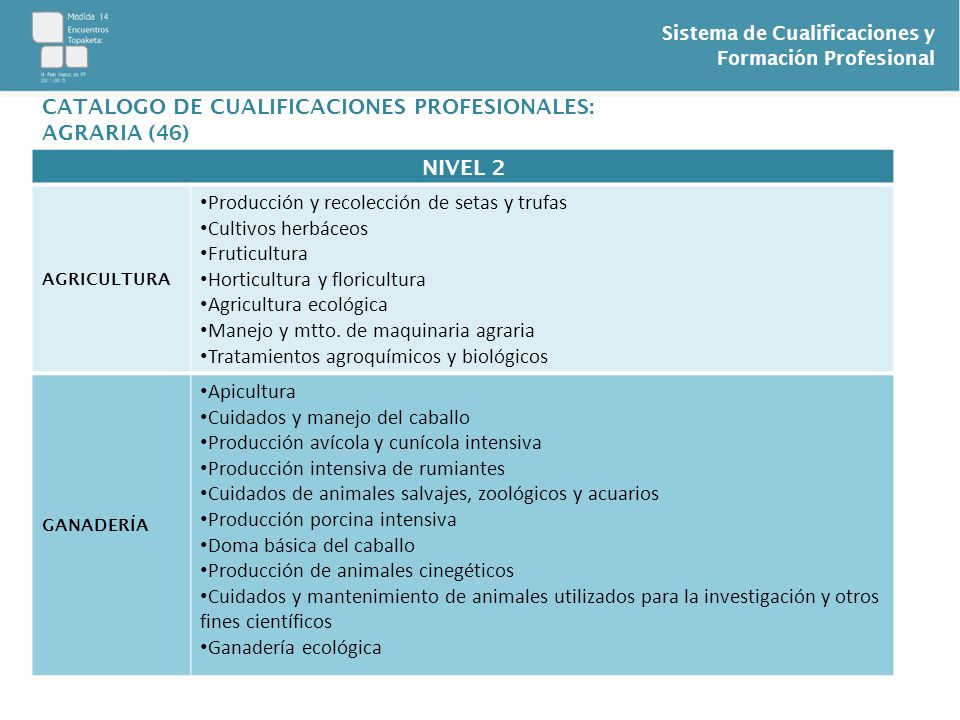 CATALOGO DE CUALIFICACIONES PROFESIONALES: AGRARIA (46) NIVEL 2