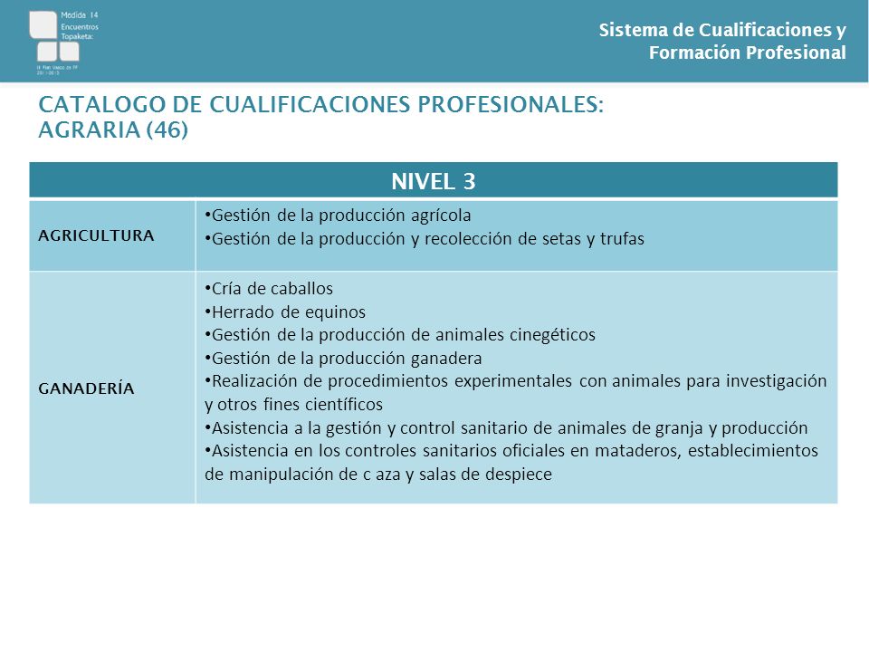 CATALOGO DE CUALIFICACIONES PROFESIONALES: AGRARIA (46) NIVEL 3