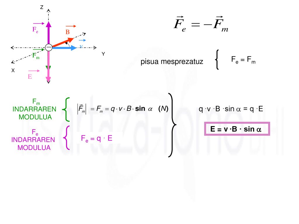 Fe = Fm pisua mesprezatuz q ·v ·B ·sin a = q ·E E = v ·B · sin a