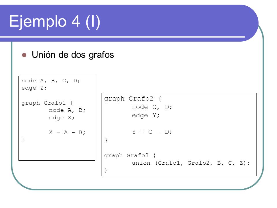 Ejemplo 4 (I) Unión de dos grafos graph Grafo2 { node C, D; edge Y;