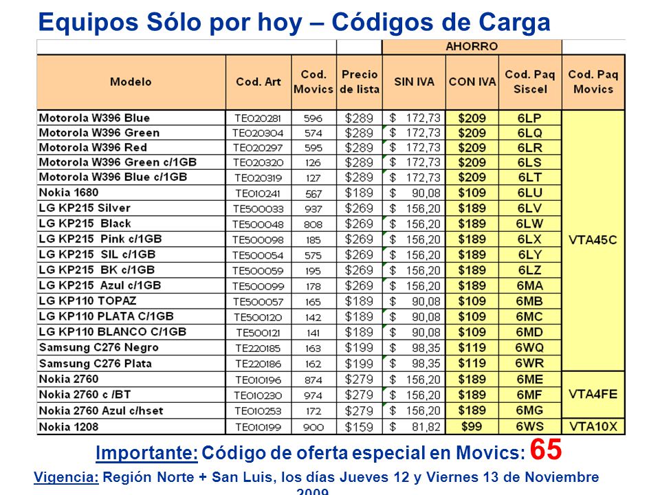 Equipos Sólo por hoy – Códigos de Carga AHORRO