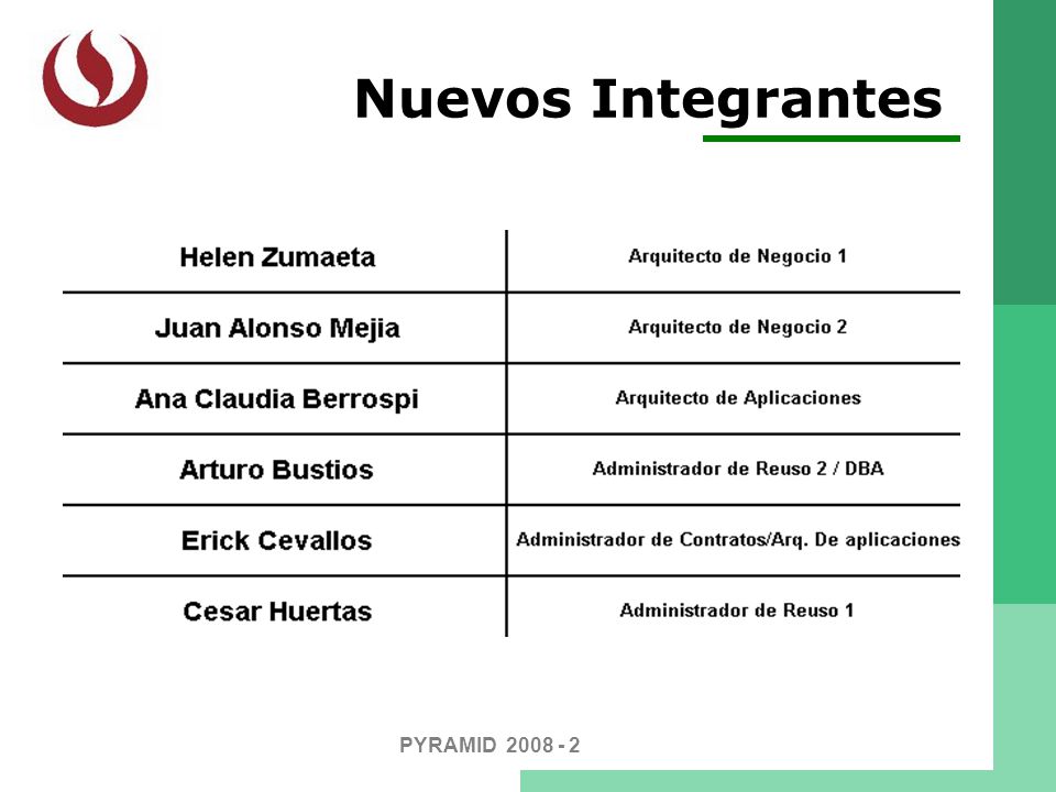 Nuevos Integrantes PYRAMID