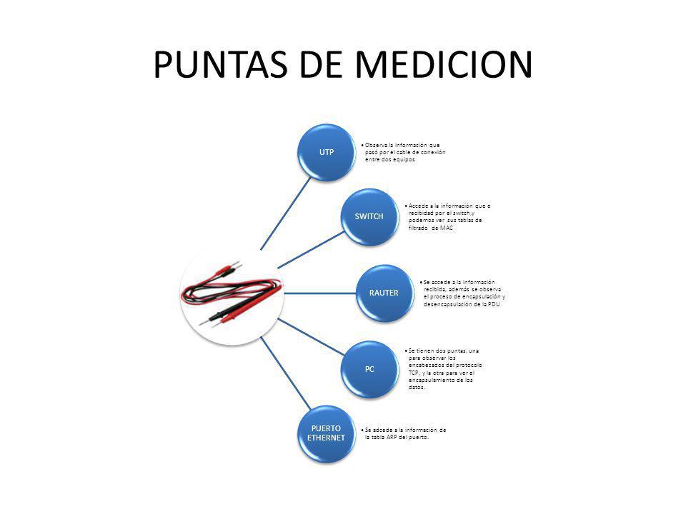 PUNTAS DE MEDICION UTP. Observa la información que pasó por el cable de conexión entre dos equipos.