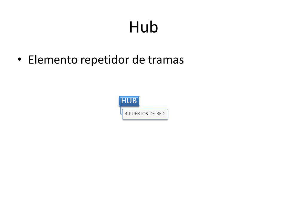 Hub Elemento repetidor de tramas HUB 4 PUERTOS DE RED