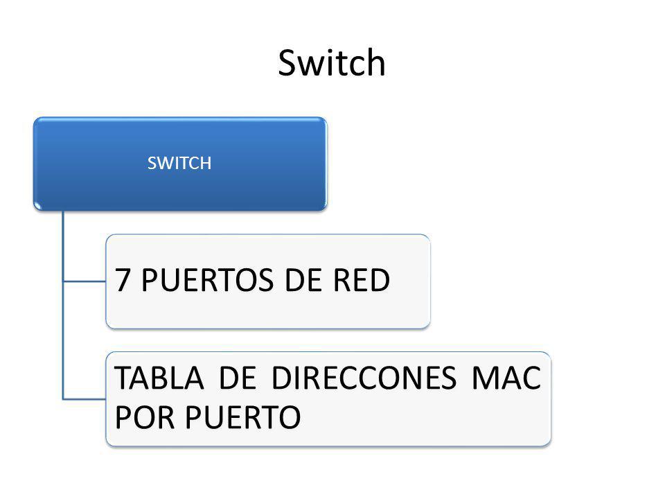 Switch SWITCH 7 PUERTOS DE RED TABLA DE DIRECCONES MAC POR PUERTO