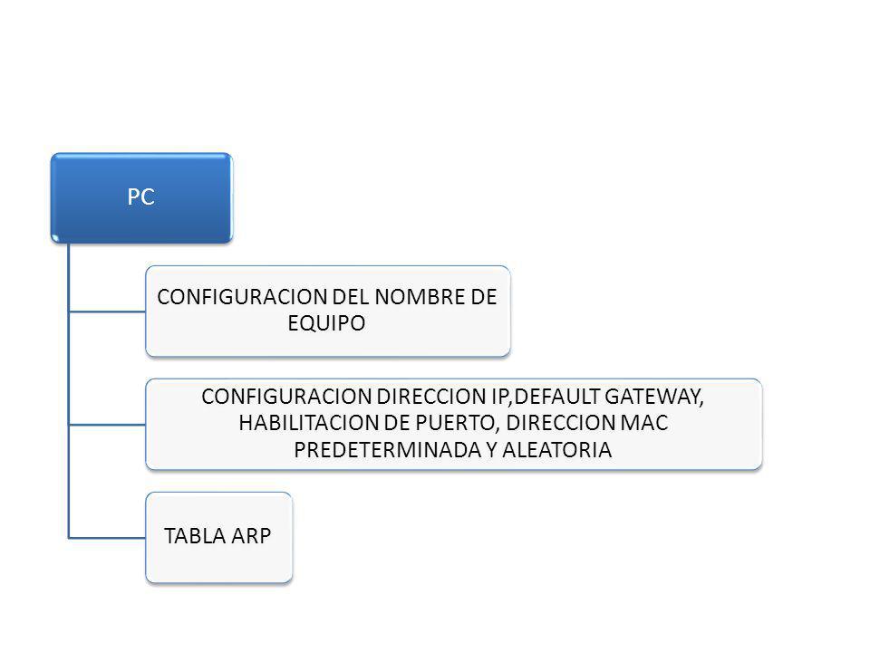 CONFIGURACION DEL NOMBRE DE EQUIPO