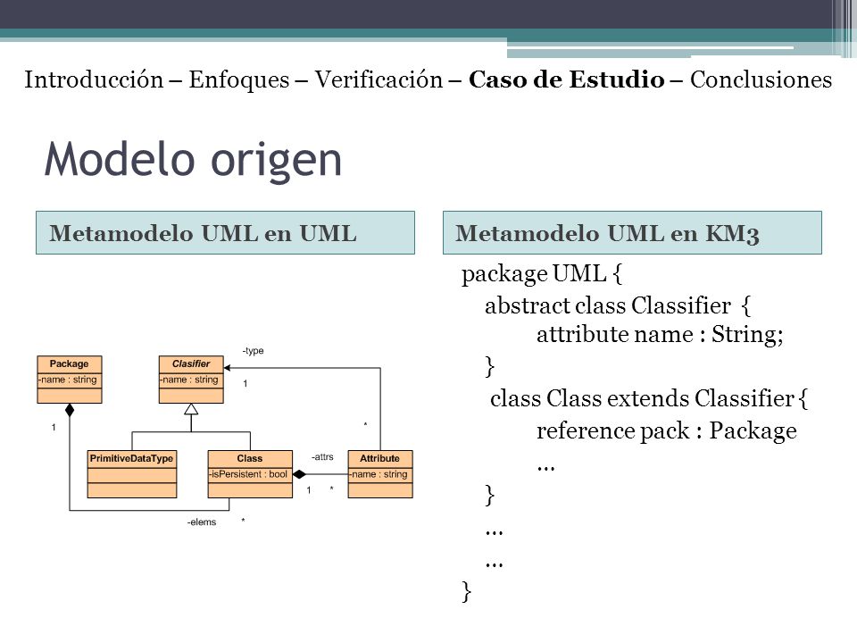 Introducción – Enfoques – Verificación – Caso de Estudio – Conclusiones