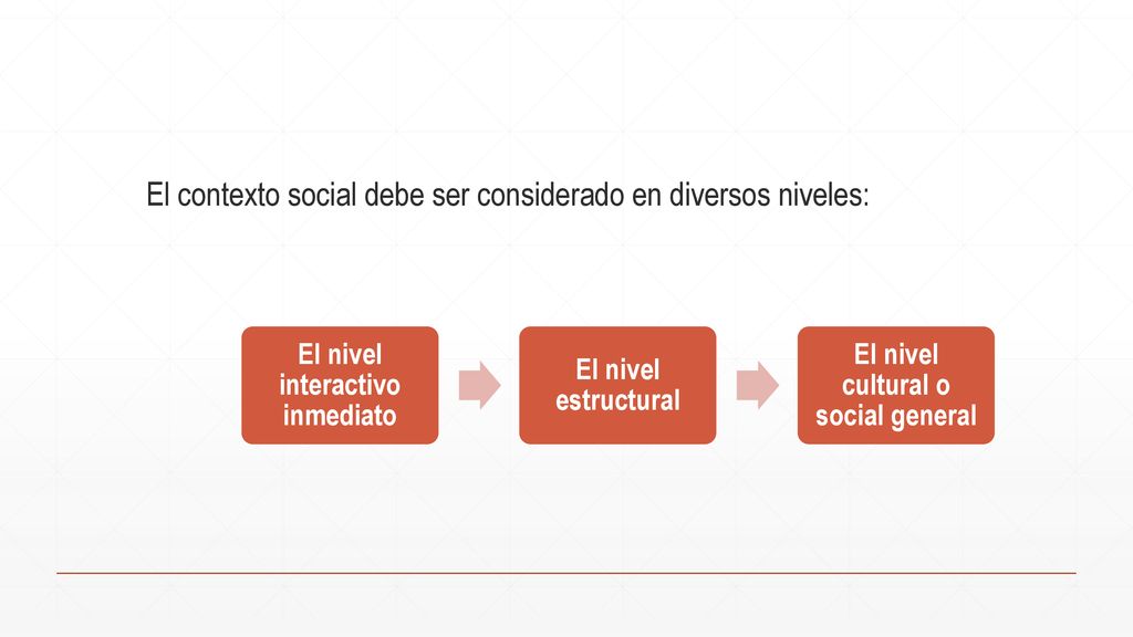 El nivel interactivo inmediato El nivel cultural o social general