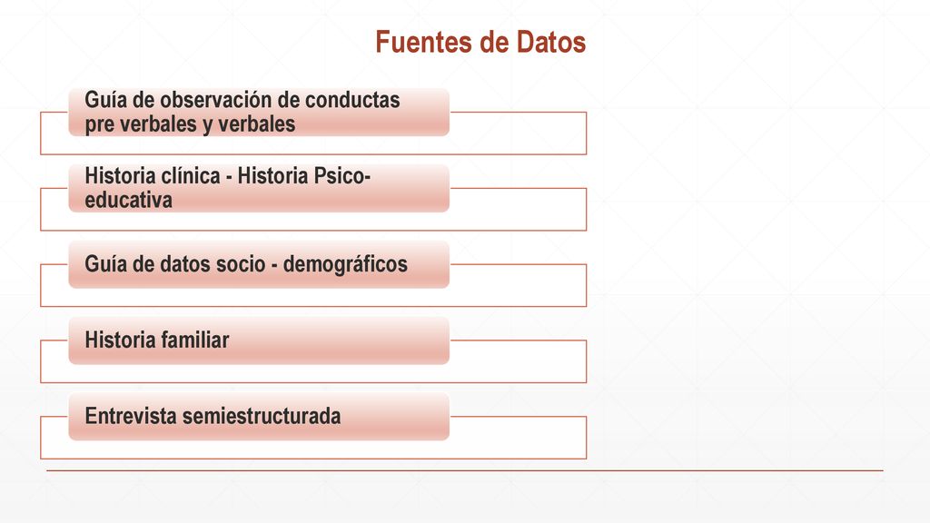 Fuentes de Datos Guía de observación de conductas pre verbales y verbales. Historia clínica - Historia Psico-educativa.
