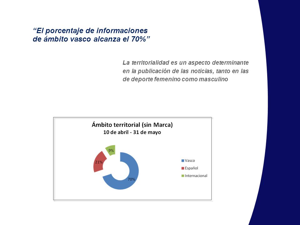 El porcentaje de informaciones de ámbito vasco alcanza el 70%
