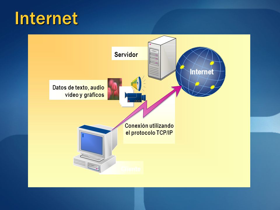 Conexión utilizando el protocolo TCP/IP