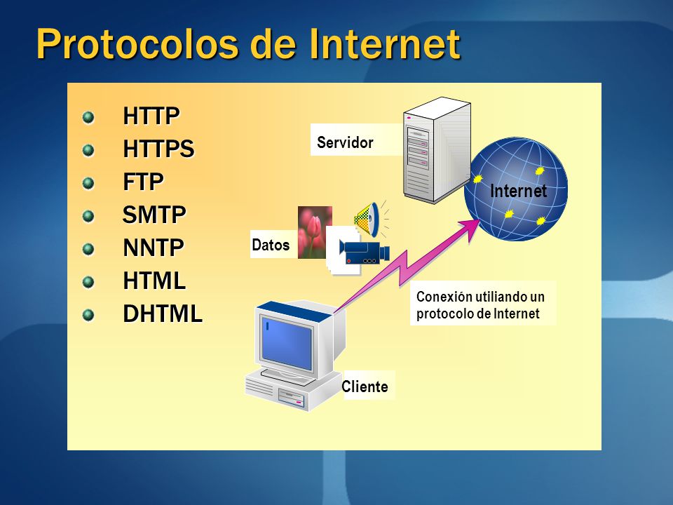 Protocolos de Internet