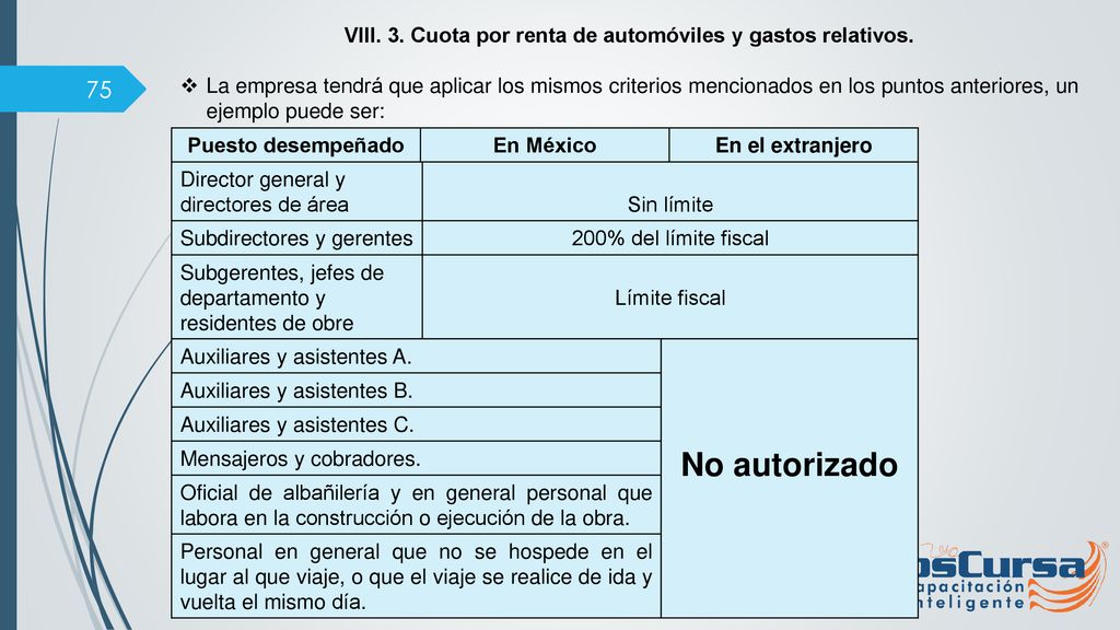 VIII. 3. Cuota por renta de automóviles y gastos relativos.