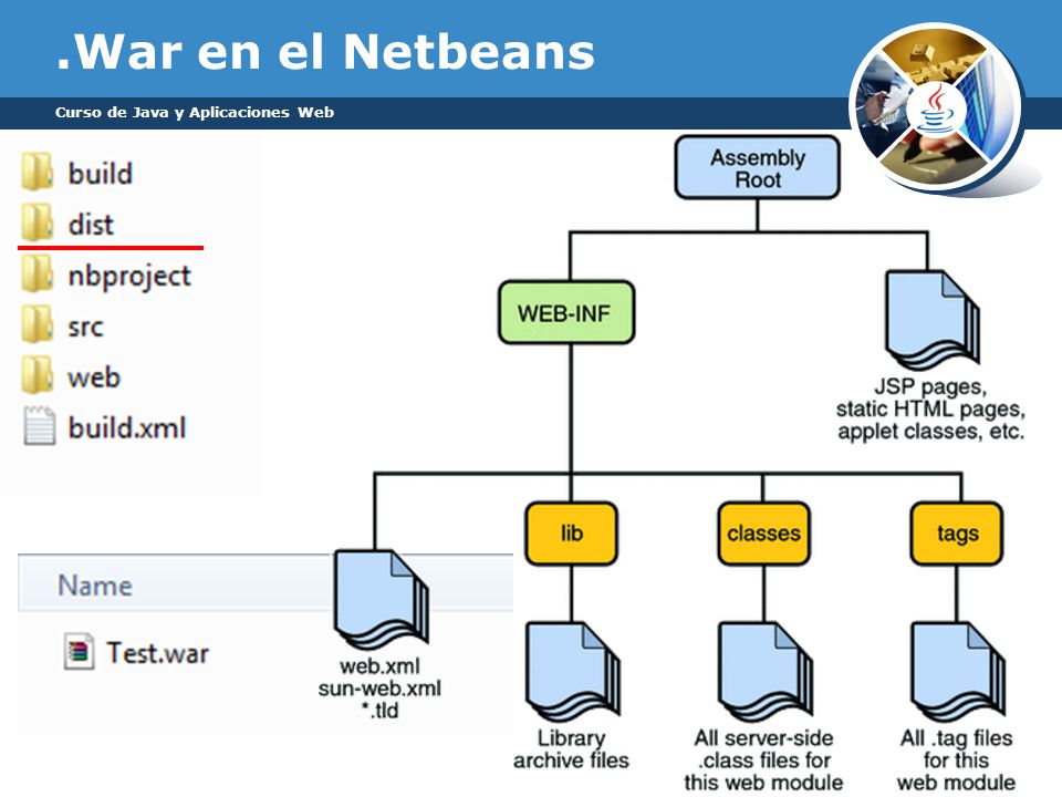 .War en el Netbeans Curso de Java y Aplicaciones Web