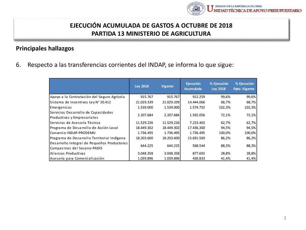 Ejecución Presupuestaria de Gastos Acumulada al Mes de OCTUBRE de 2018 Ministerio de Agricultura