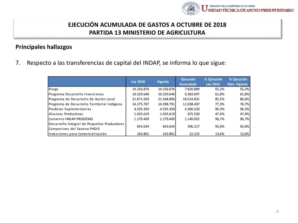 EJECUCIÓN ACUMULADA DE GASTOS A OCTUBRE DE 2018 PARTIDA 13 MINISTERIO DE AGRICULTURA