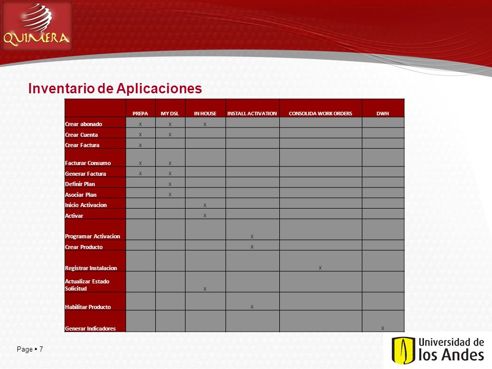 Inventario de Aplicaciones