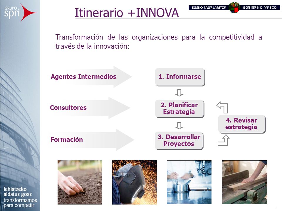 Itinerario +INNOVA Transformación de las organizaciones para la competitividad a través de la innovación: