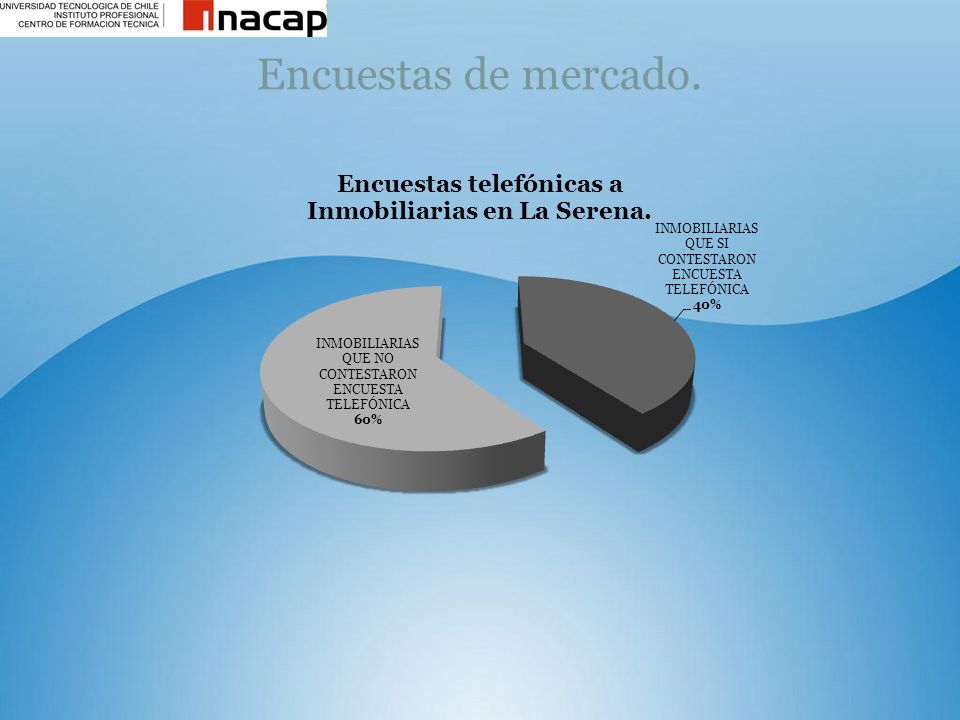 Encuestas de mercado.