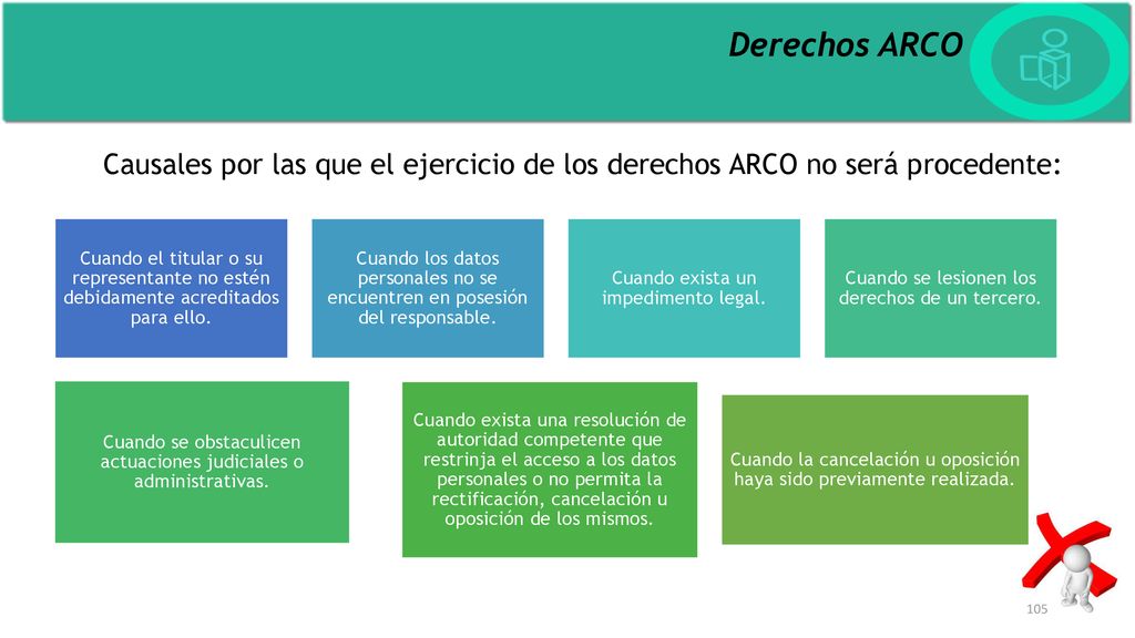 Derechos ARCO Causales por las que el ejercicio de los derechos ARCO no será procedente: