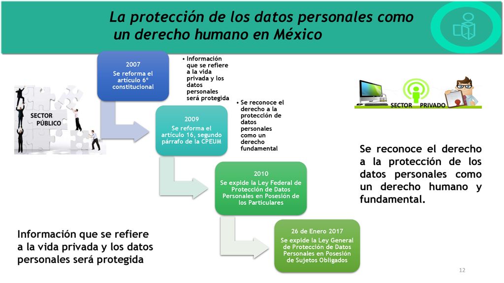 La protección de los datos personales como un derecho humano en México
