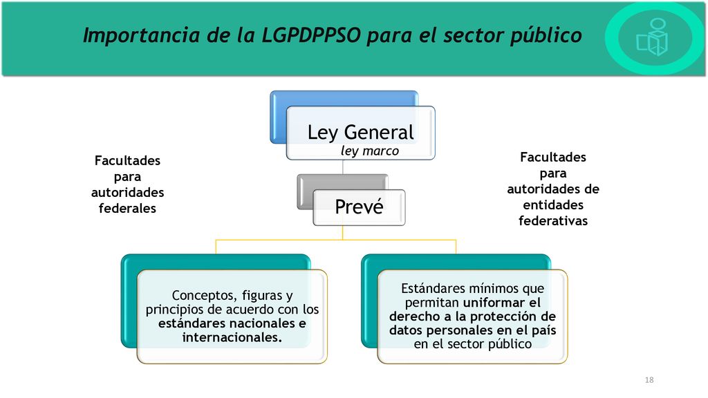 para autoridades de entidades federativas para autoridades federales