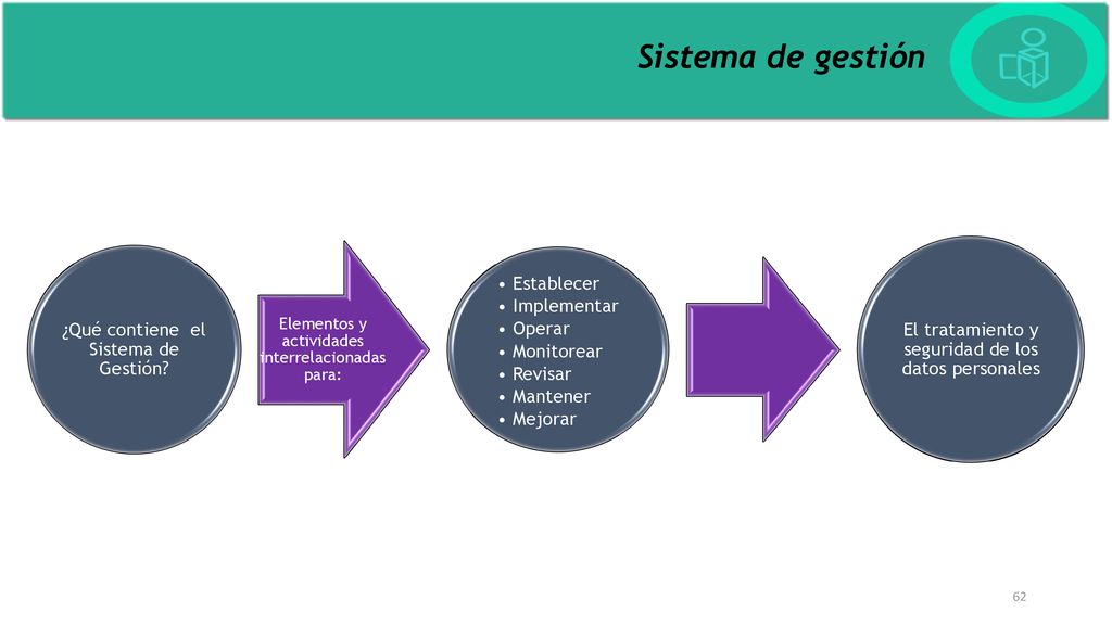 Sistema de gestión ¿Qué contiene el Sistema de Gestión Establecer