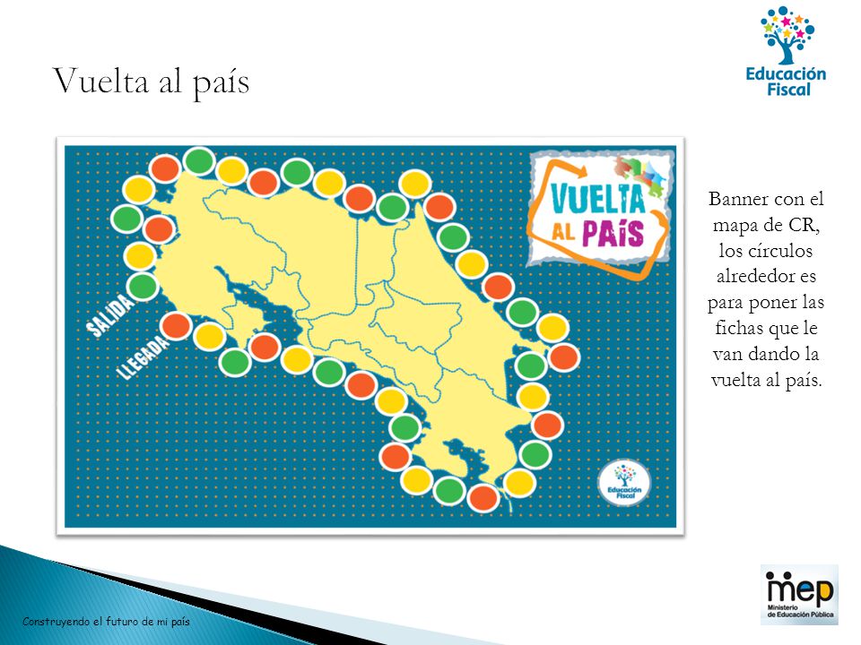 Vuelta al país Banner con el mapa de CR, los círculos alrededor es para poner las fichas que le van dando la vuelta al país.