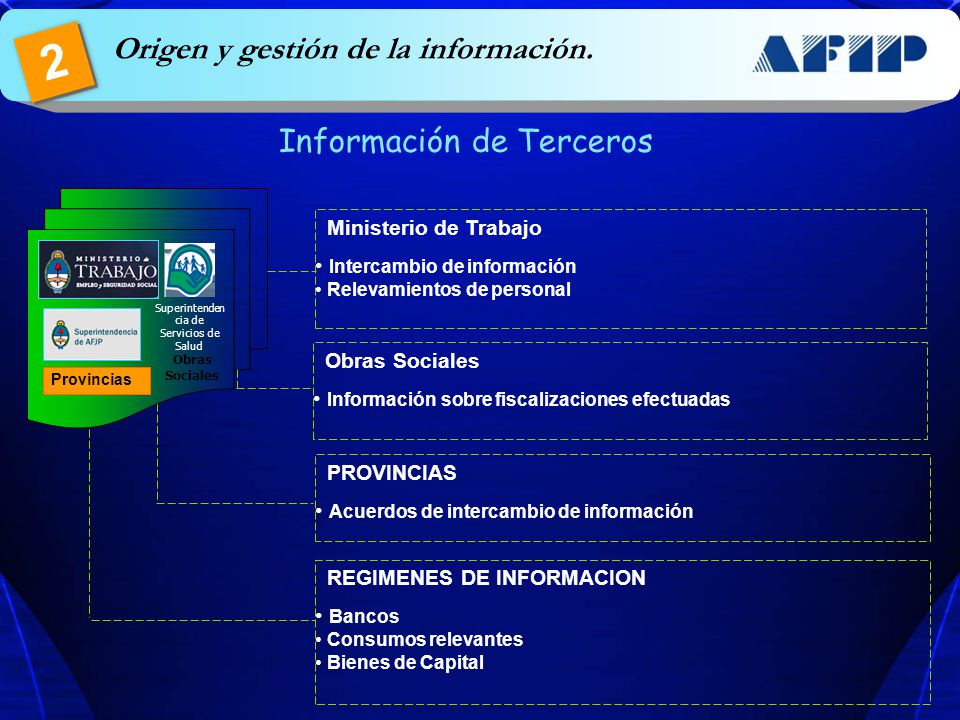 2 Origen y gestión de la información. Denuncias de Trabajadores