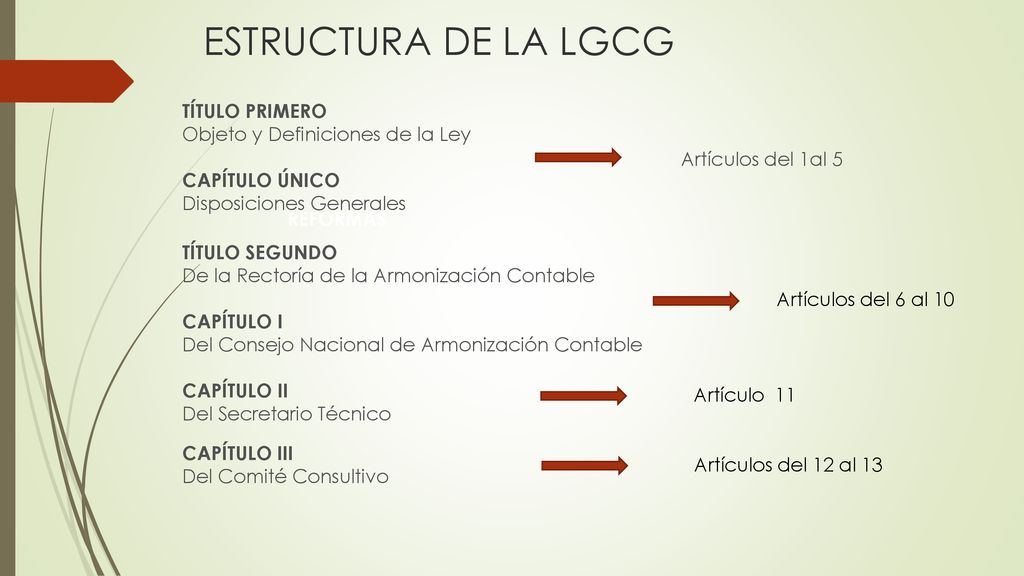 ESTRUCTURA DE LA LGCG TÍTULO PRIMERO Objeto y Definiciones de la Ley