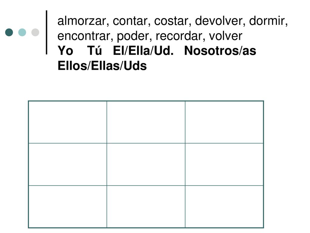 almorzar, contar, costar, devolver, dormir, encontrar, poder, recordar, volver Yo Tú El/Ella/Ud.