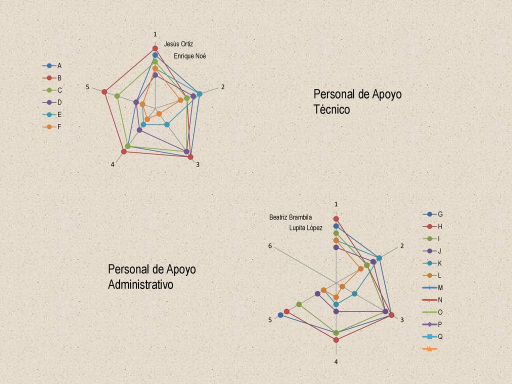 Personal de Apoyo Técnico Personal de Apoyo Administrativo Jesús Ortiz