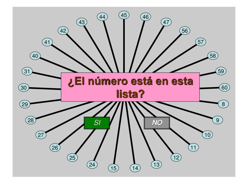 ¿El número está en esta lista