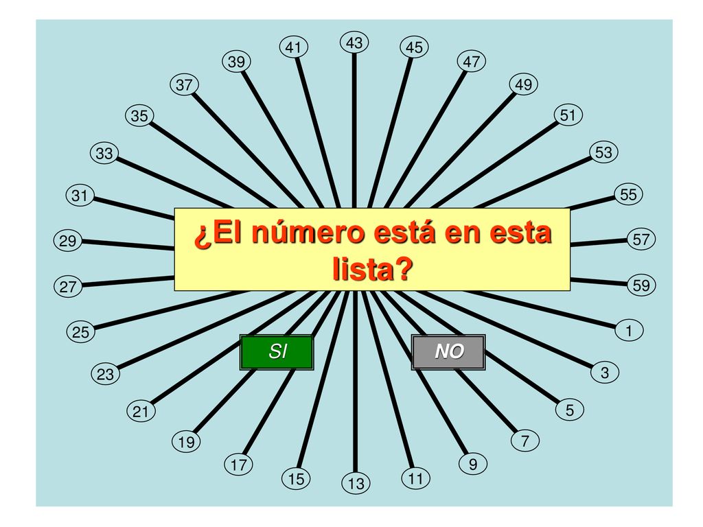 ¿El número está en esta lista