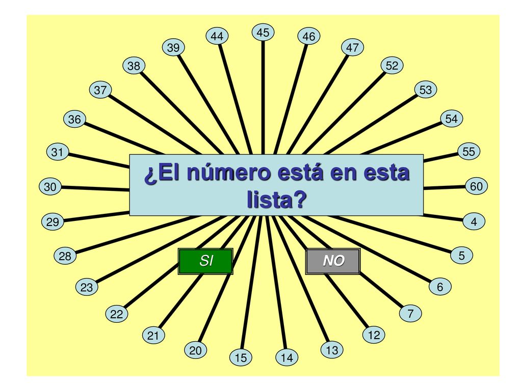 ¿El número está en esta lista