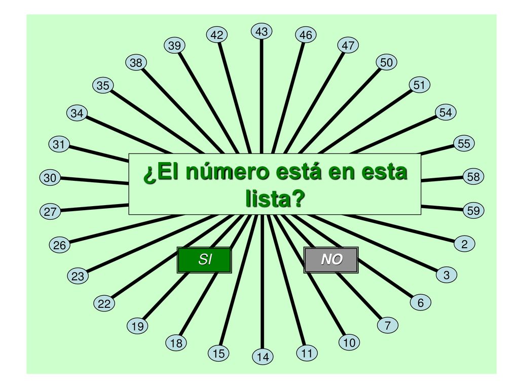 ¿El número está en esta lista