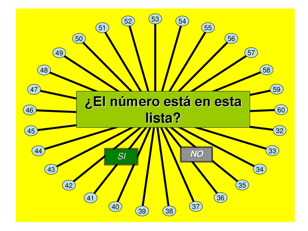 ¿El número está en esta lista
