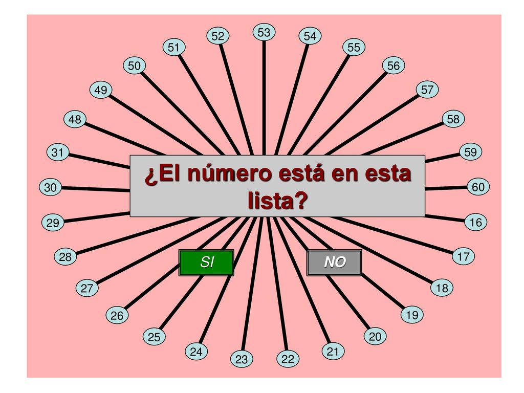 ¿El número está en esta lista