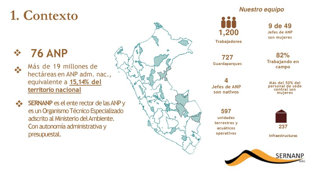 1. Contexto 76 ANP 1,200 9 de 49 82% 727 Más de 19 millones de