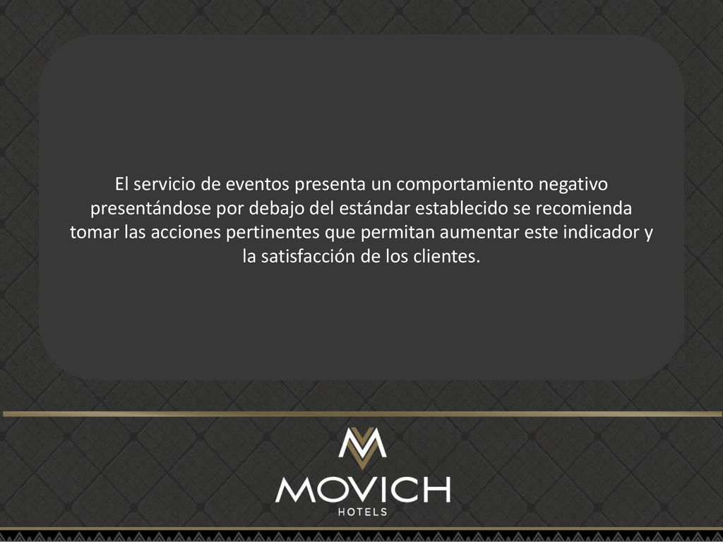 El servicio de eventos presenta un comportamiento negativo presentándose por debajo del estándar establecido se recomienda tomar las acciones pertinentes que permitan aumentar este indicador y la satisfacción de los clientes.
